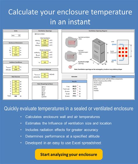 electrical hot box temperature|electronics box temperature rise calculator.